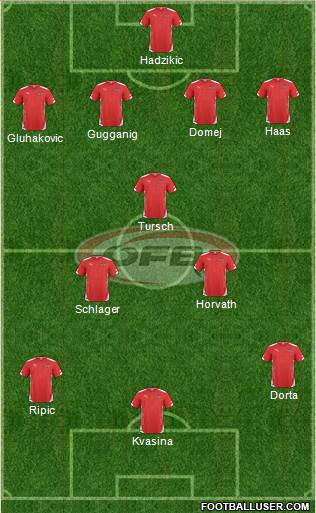 Austria Formation 2015
