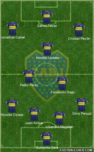 Boca Juniors Formation 2015