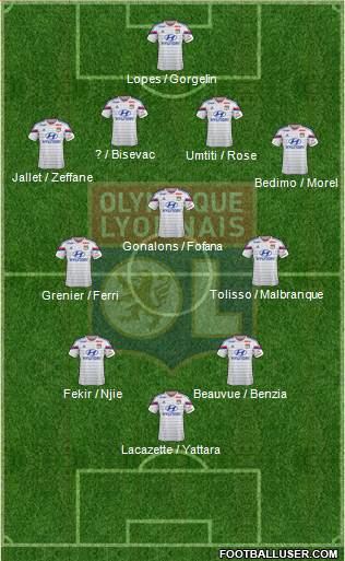 Olympique Lyonnais Formation 2015