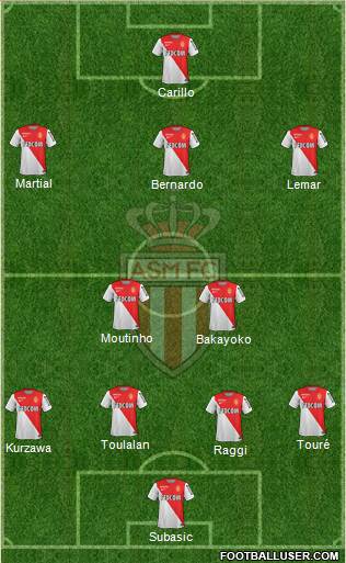 AS Monaco FC Formation 2015