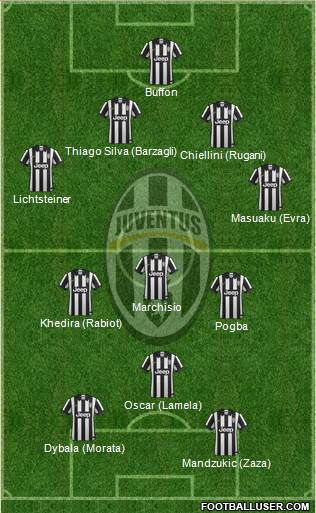 Juventus Formation 2015