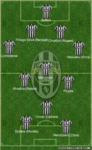 Juventus Formation 2015