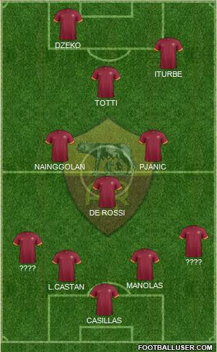 AS Roma Formation 2015