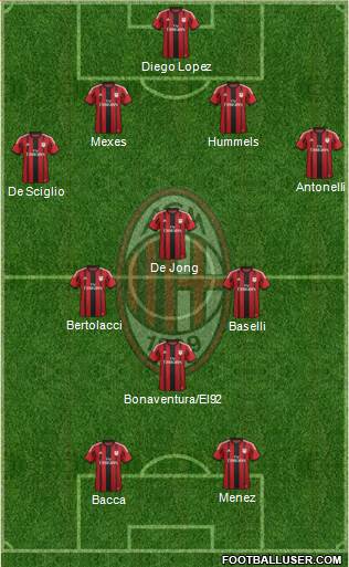A.C. Milan Formation 2015