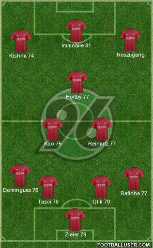 Hannover 96 Formation 2015