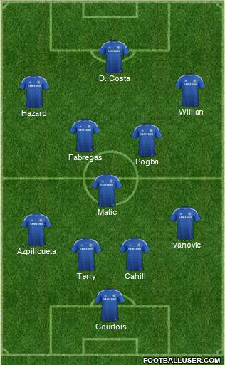Chelsea Formation 2015