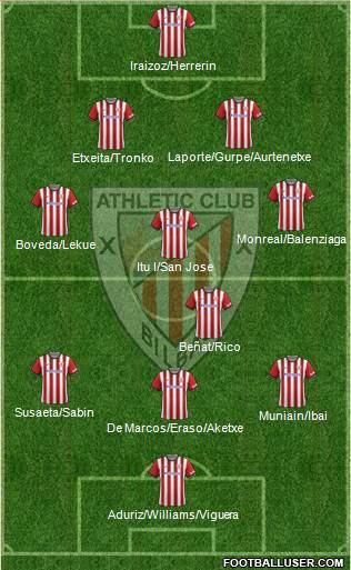Athletic Club Formation 2015