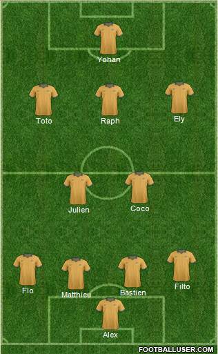 Australia Formation 2015