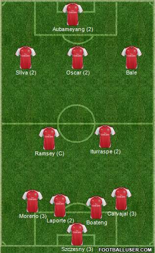 Arsenal Formation 2015