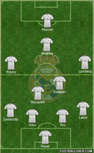 R. Madrid Castilla Formation 2015