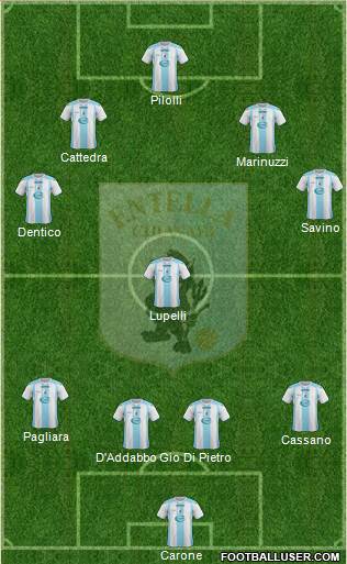 Virtus Entella Formation 2015