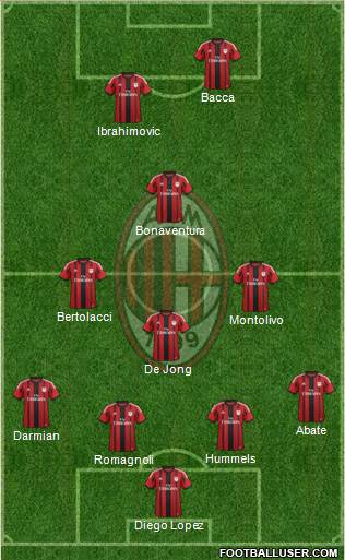 A.C. Milan Formation 2015