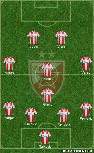 FC Red Star Belgrade Formation 2015