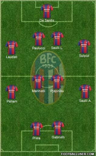 Bologna Formation 2015