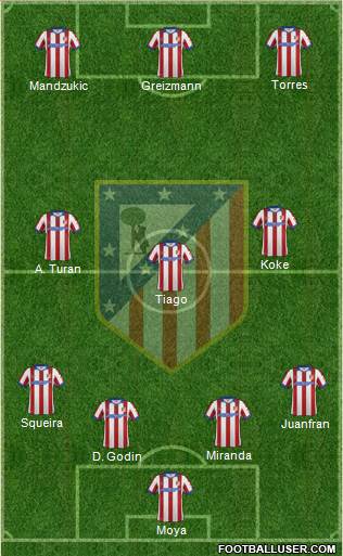 Atlético Madrid B Formation 2015