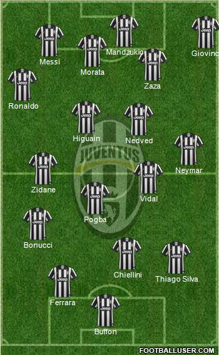 Juventus Formation 2015