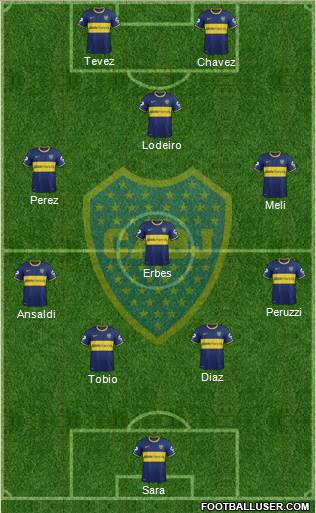 Boca Juniors Formation 2015