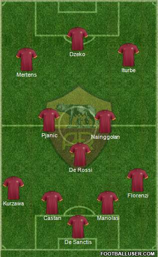 AS Roma Formation 2015