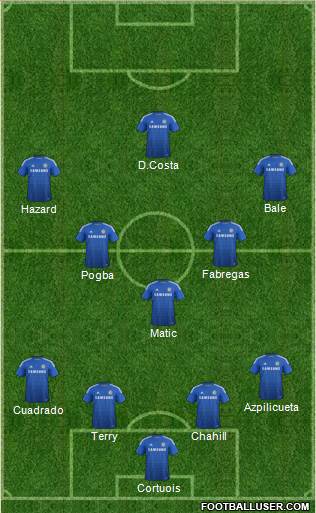 Chelsea Formation 2015