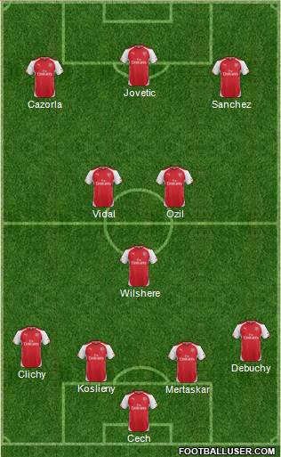 Arsenal Formation 2015