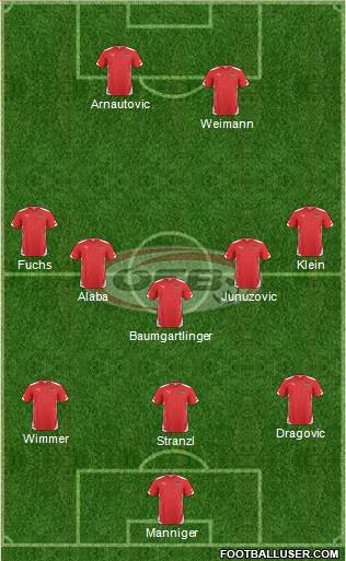 Austria Formation 2015