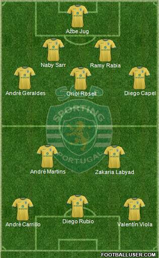 Sporting Clube de Portugal - SAD Formation 2015