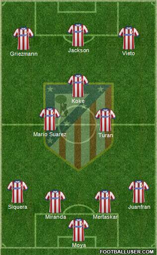 Atlético Madrid B Formation 2015