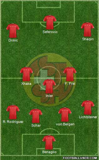 Switzerland Formation 2015
