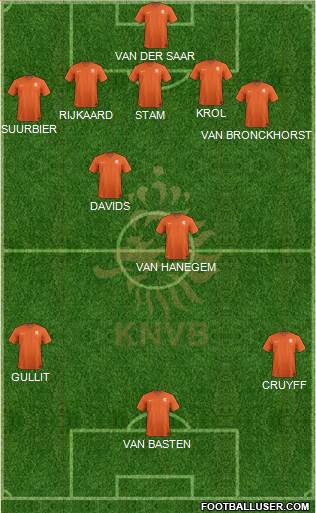Holland Formation 2015