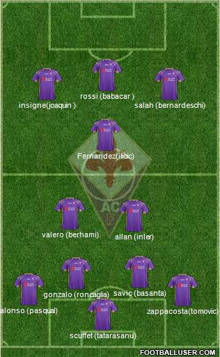 Fiorentina Formation 2015