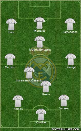 Real Madrid C.F. Formation 2015