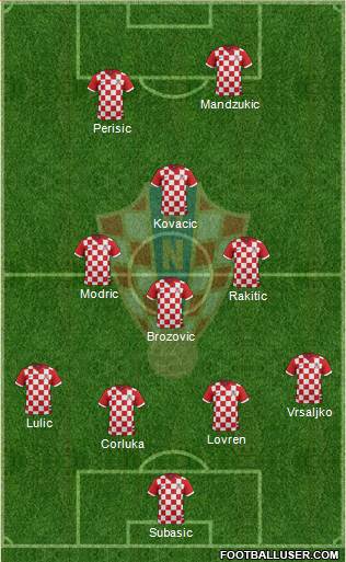 Croatia Formation 2015