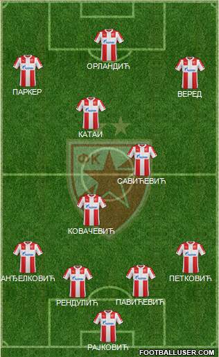 FC Red Star Belgrade Formation 2015