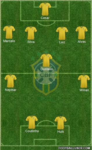 Brazil Formation 2015