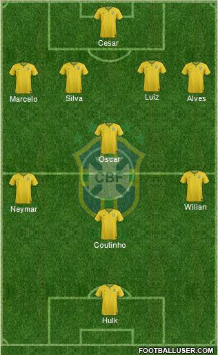 Brazil Formation 2015