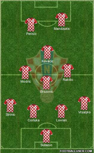 Croatia Formation 2015