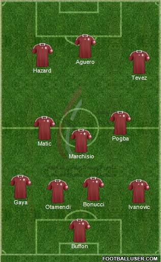 Al-Wahda (UAE) Formation 2015