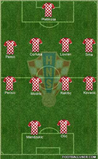 Croatia Formation 2015