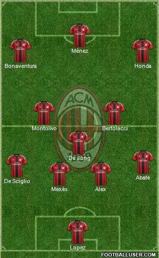 A.C. Milan Formation 2015
