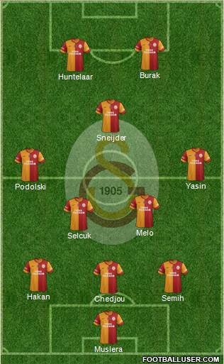 Galatasaray SK Formation 2015