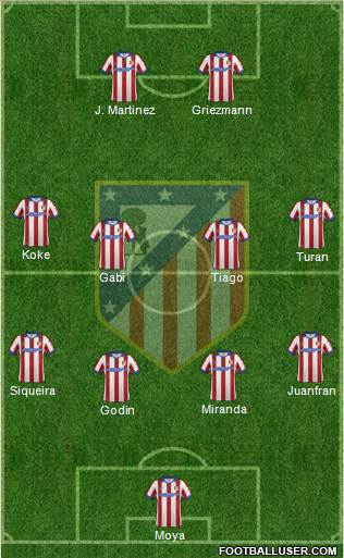 Atlético Madrid B Formation 2015