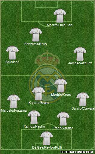 R. Madrid Castilla Formation 2015