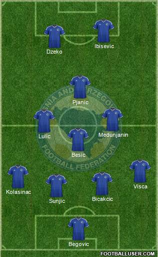 Bosnia and Herzegovina Formation 2015
