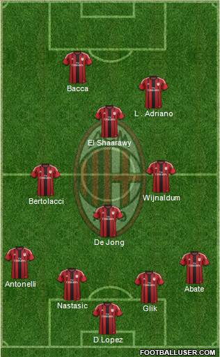 A.C. Milan Formation 2015