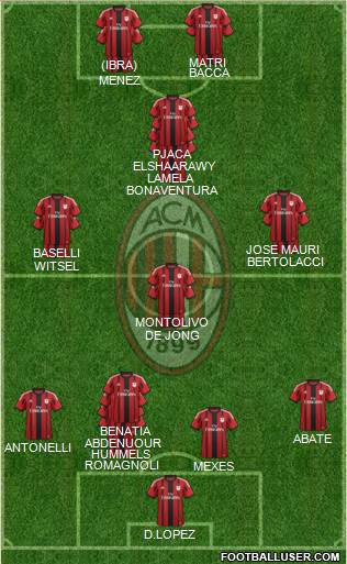 A.C. Milan Formation 2015
