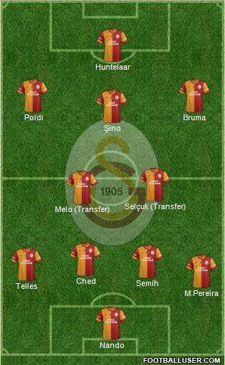 Galatasaray SK Formation 2015