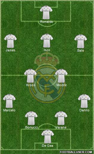 Real Madrid C.F. Formation 2015