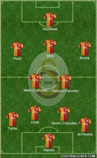 Galatasaray SK Formation 2015