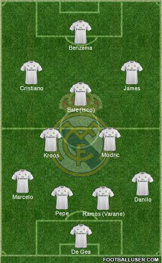Real Madrid C.F. Formation 2015