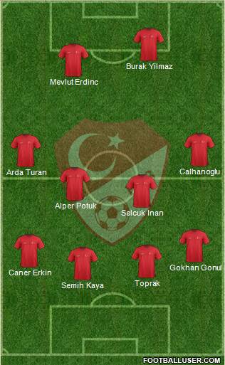 Turkey Formation 2015